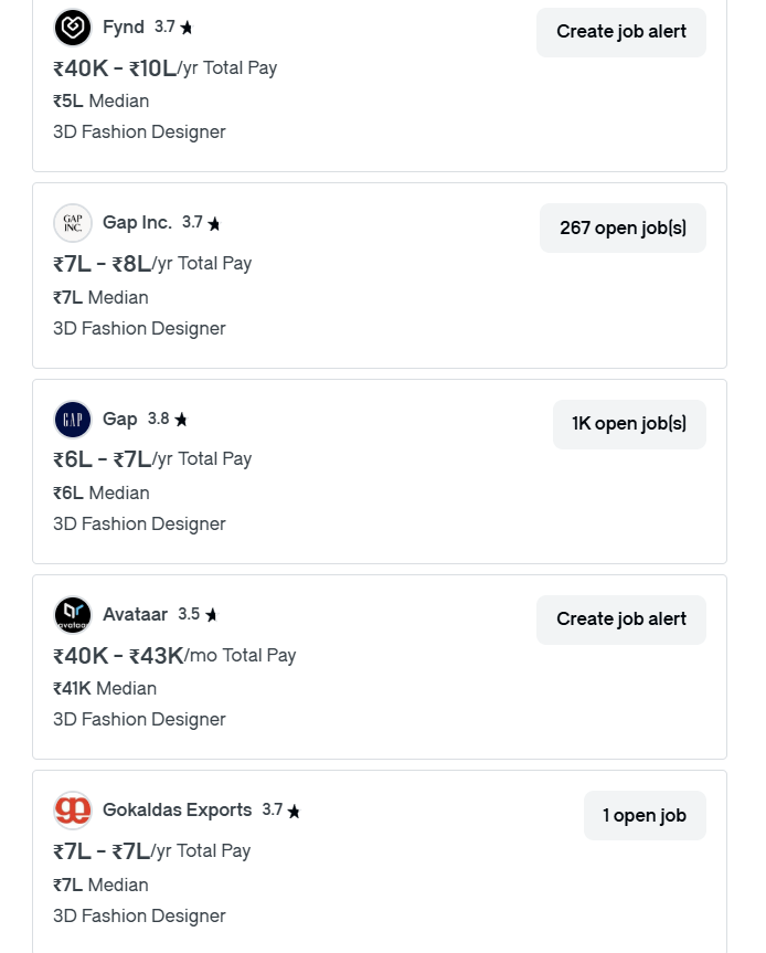 Glassdoor data showing a list of 3D fashion designer job posts in India