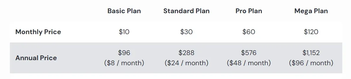 Midjourney pricing page with Basic, Standard, Pro, and Mega Plans comparing monthly and annual prices