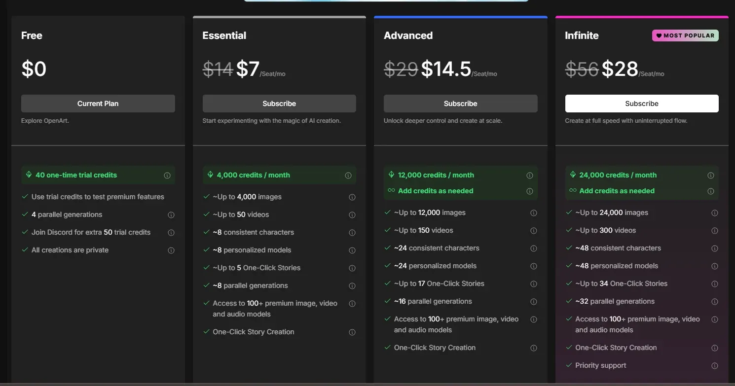 OpenArt AI pricing page with Essential, Advanced, Infinite, and Wonder plans comparing monthly rates, credits per month, and features