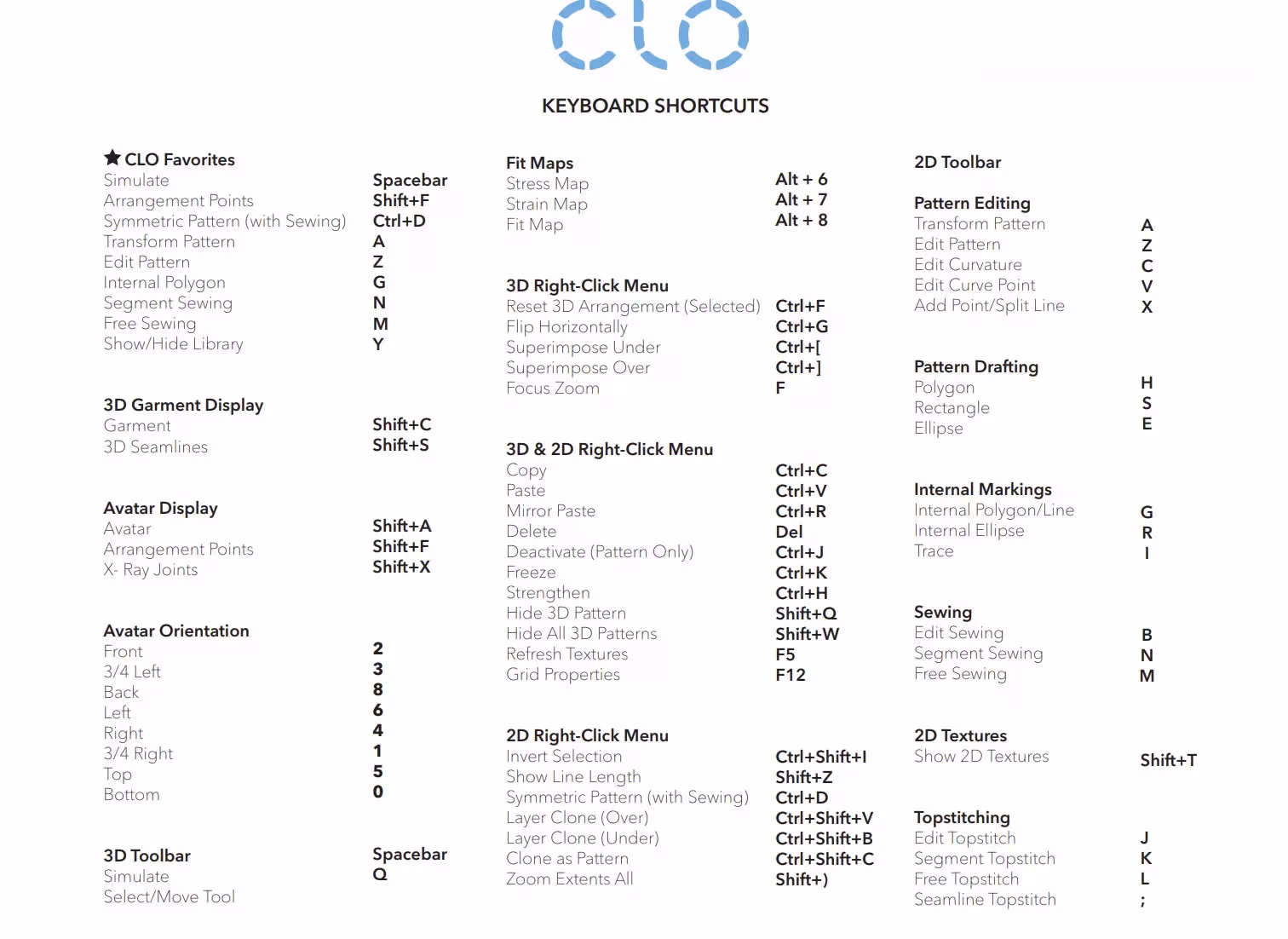 CLO 3D shortcut keys