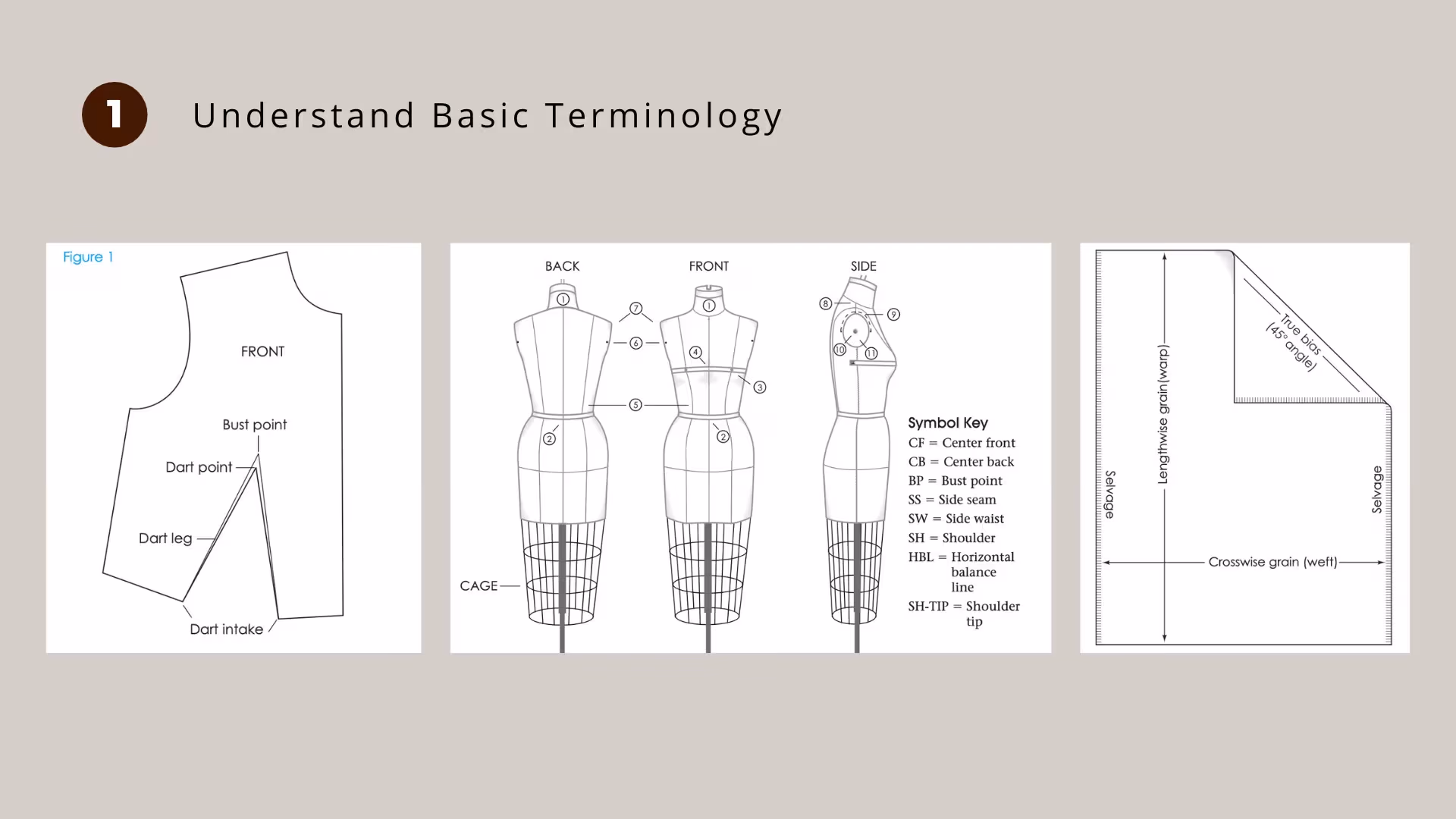 learning pattern making with clo - Understanding basic terminology