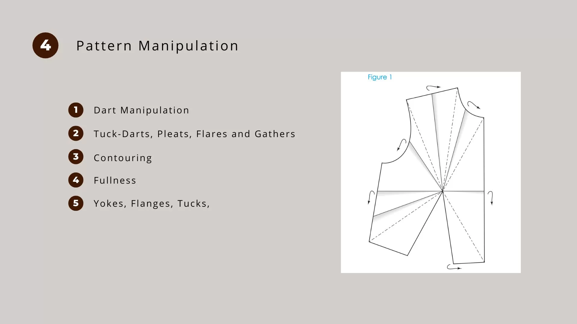 learning pattern making with CLO - Pattern Manipulation