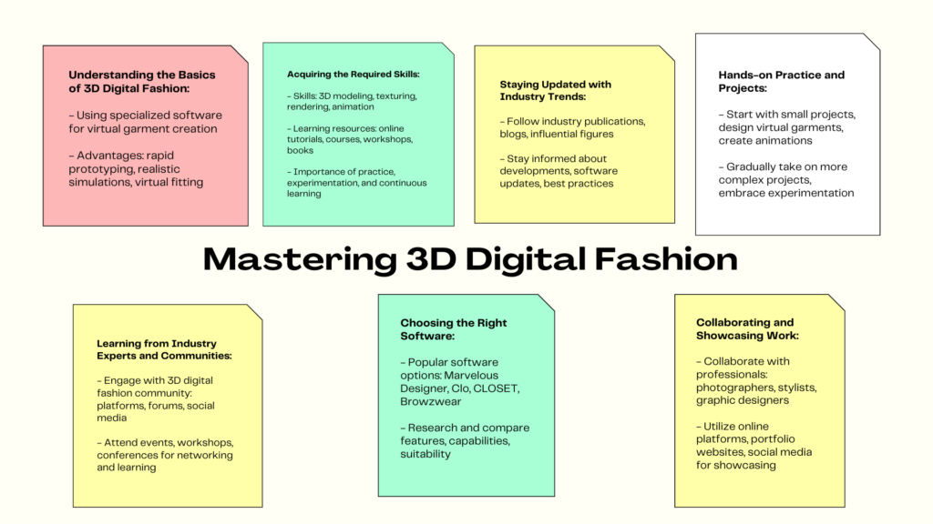 mastering 3D Digital Fashion