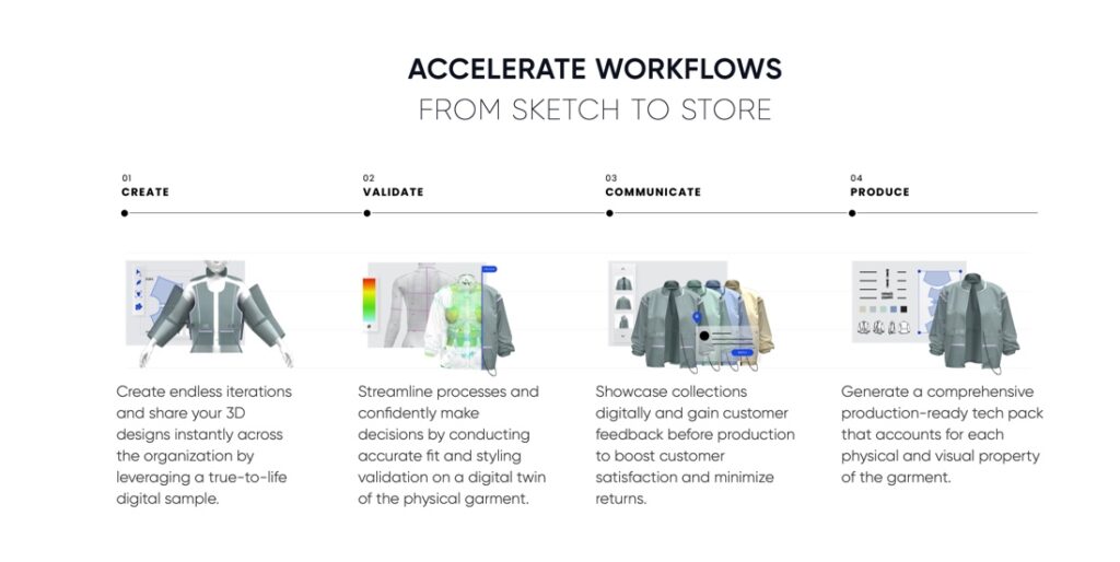 Eevee workflow for better rendering  Learn 3D Digital Fashion - Learn  3D-Fashion
